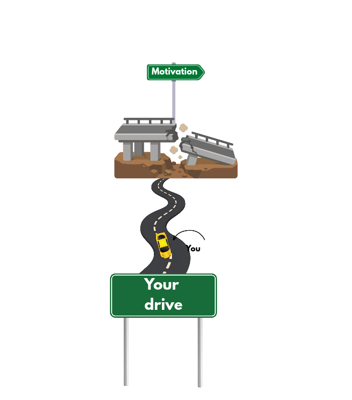 graphic of a broken bridge with 'motivation' sign and a winding road leading to a 'your drive' sign; yellow car on the road with arrow saying 'you'